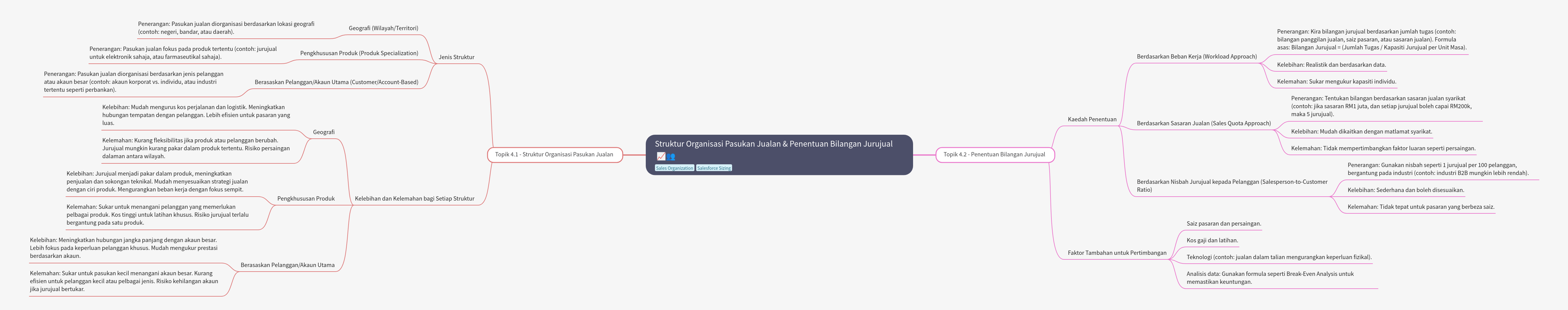 Sales Team Structure & Sizing: A Strategic Guide