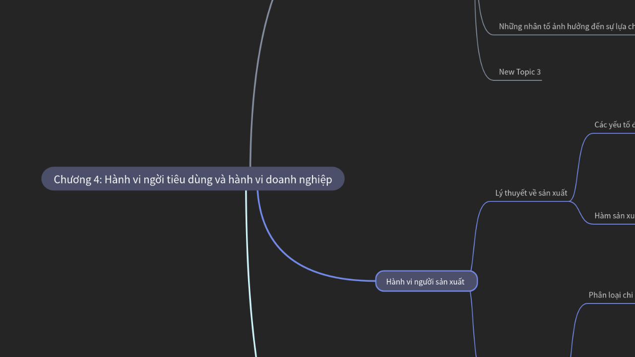 Mind Map:Chương 4: Hành vi ngời tiêu dùng và hành vi doanh nghiệp ...