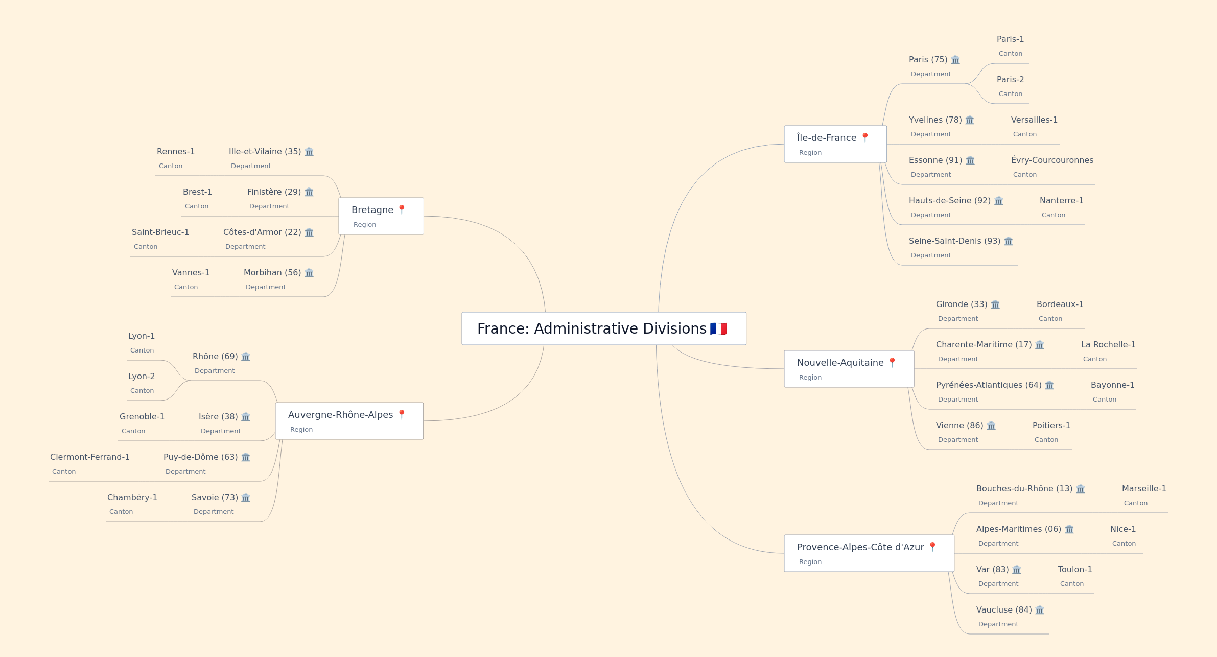 France's Administrative Divisions Explained