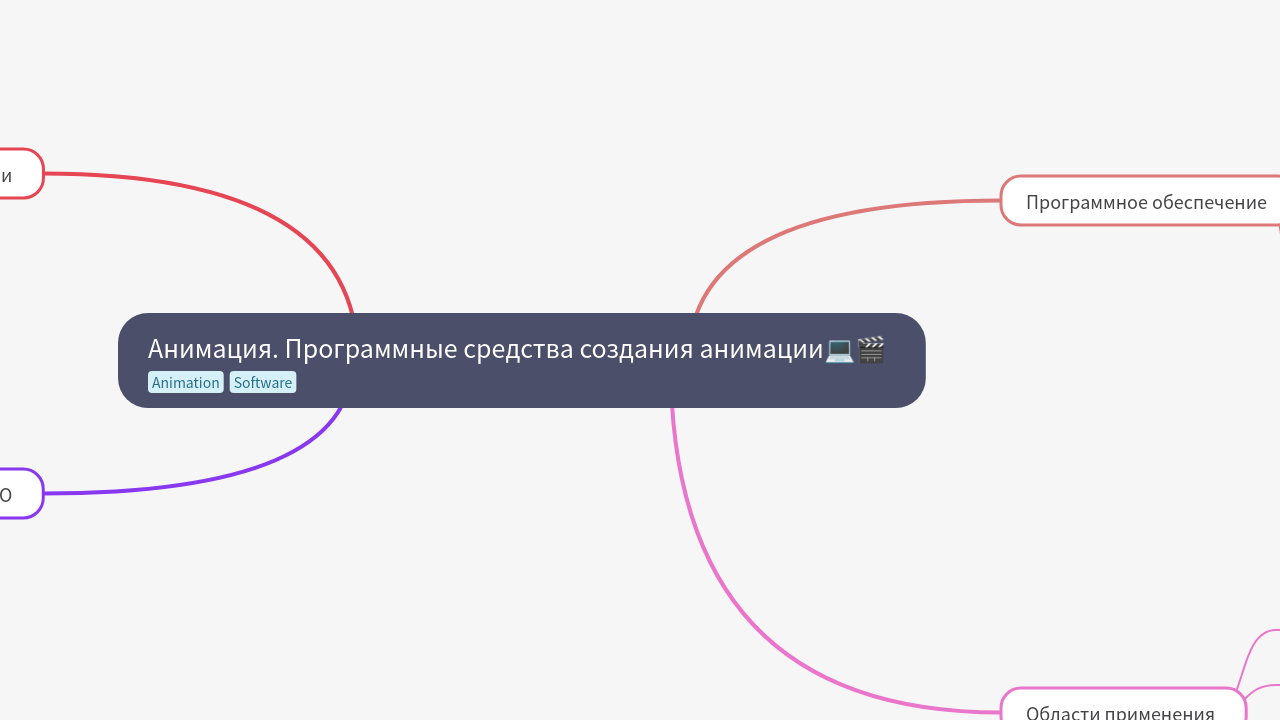 Mind Map:Анимация. Программные средства создания анимации ...