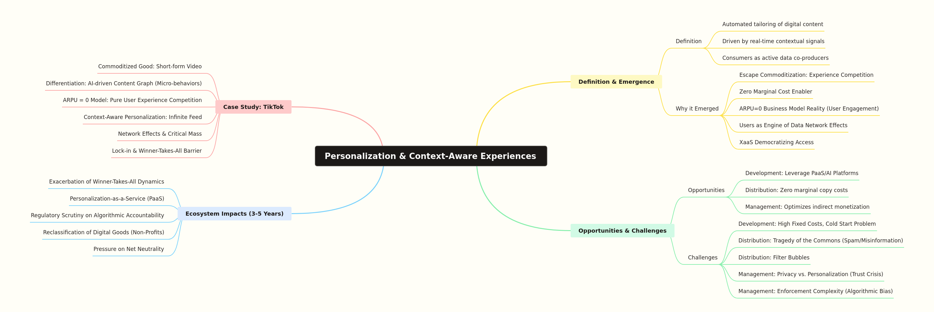 Personalization & Context-Aware Experiences