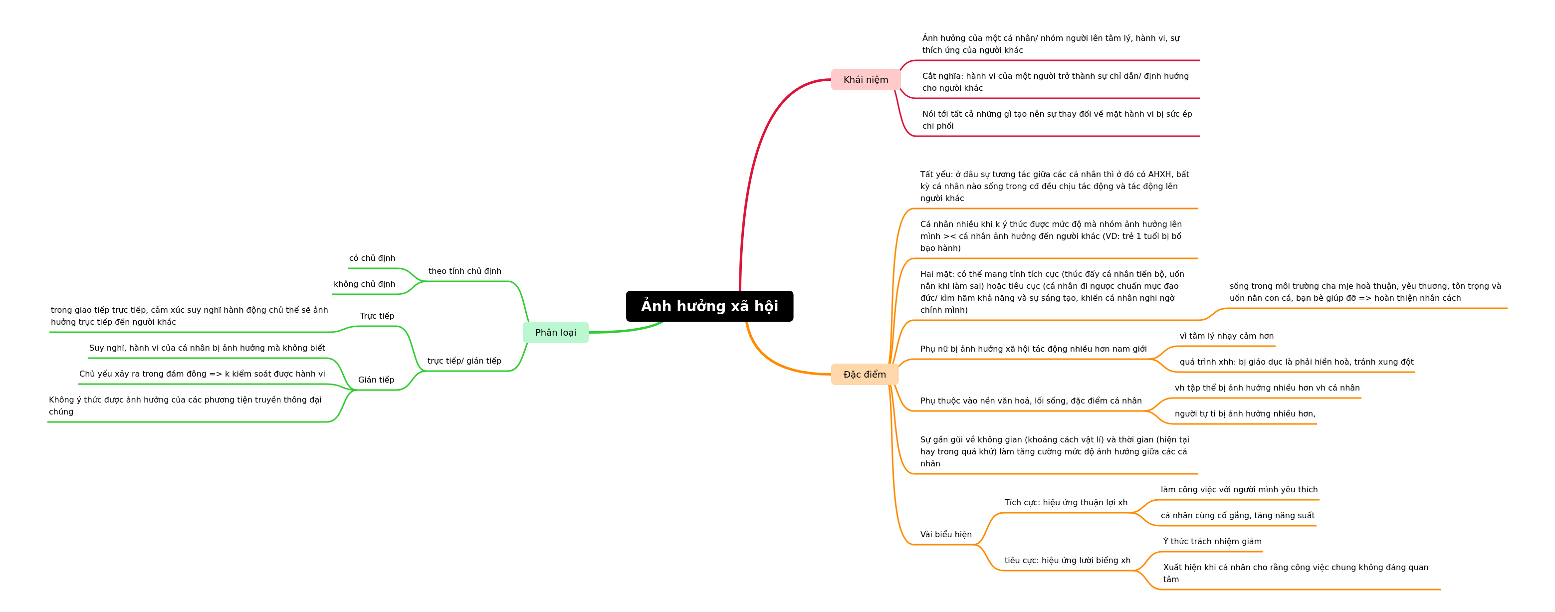Understanding Social Influence: Concepts, Characteristics, and Types
