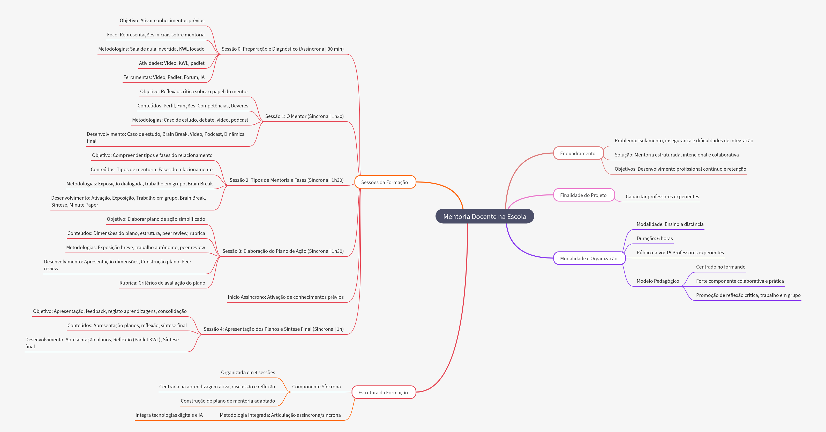 Mentoria Docente na Escola: Guia Completo