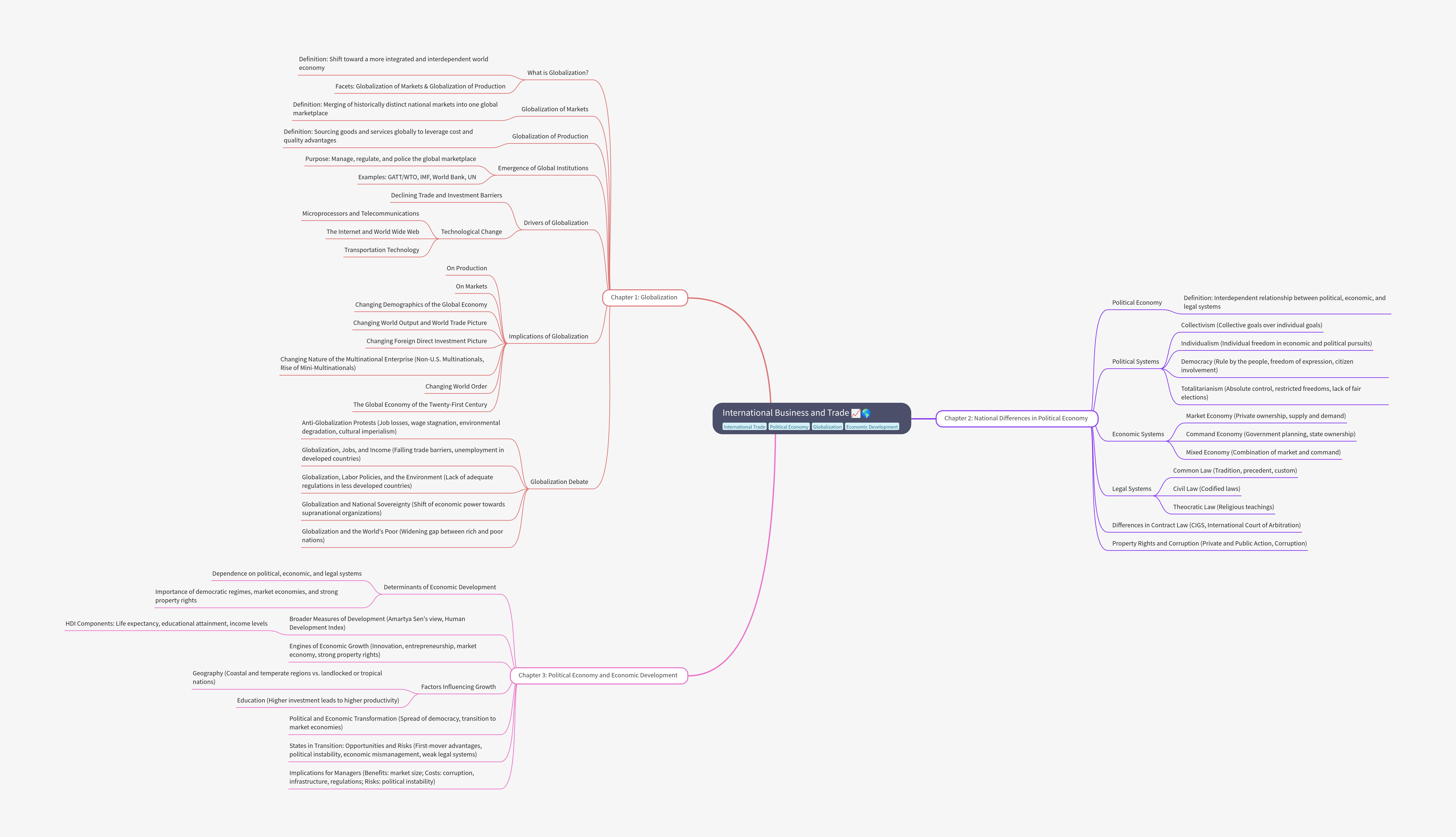 Mind Map:Developing Soft Skills for Doctors ...
