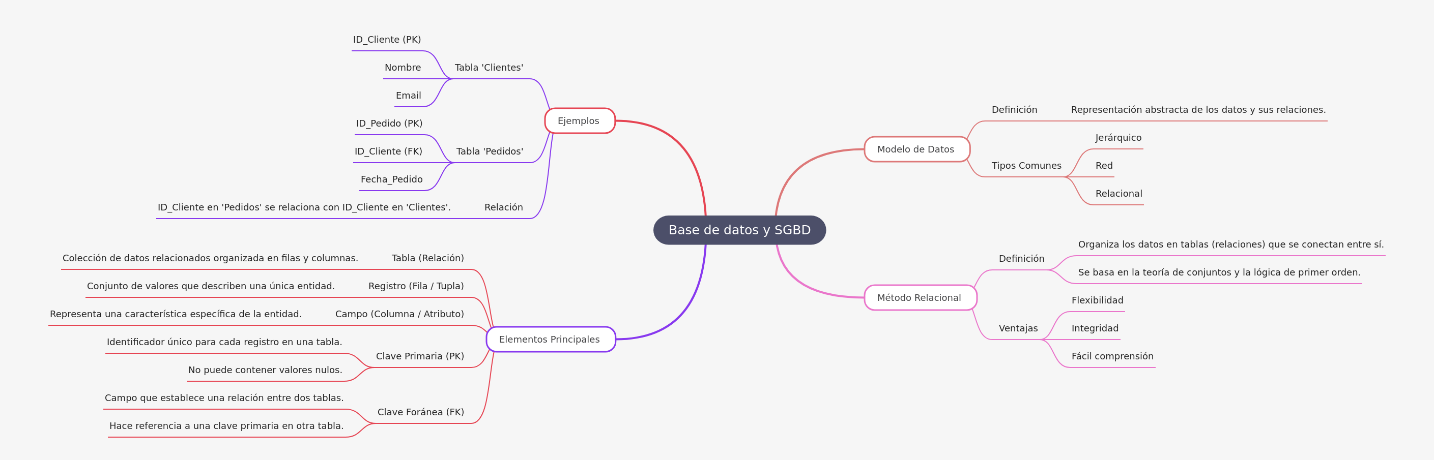 Databases and DBMS: Core Concepts Explained