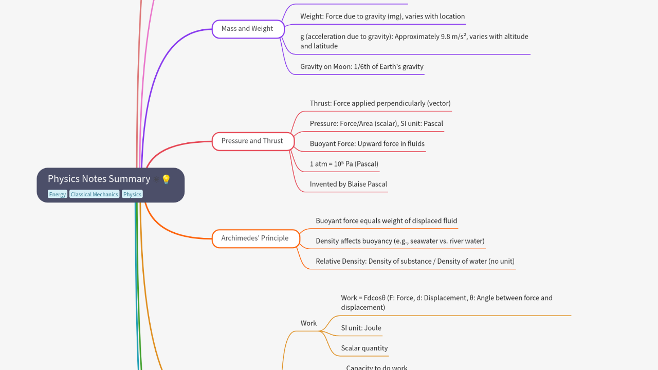 Mind Map:Physics Notes Summary ...