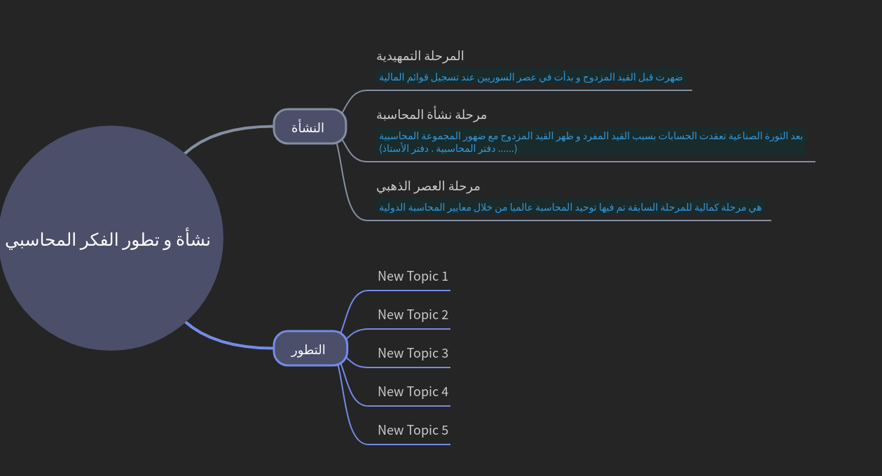 Origin and Evolution of Accounting Thought