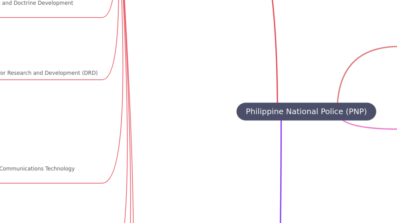 Philippine National Police (PNP)