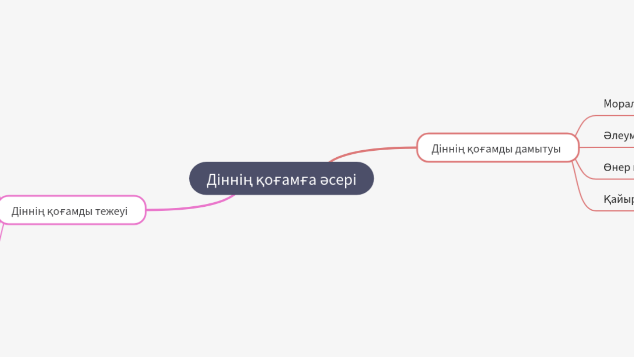 Mind Map:Діннің қоғамға әсері ...