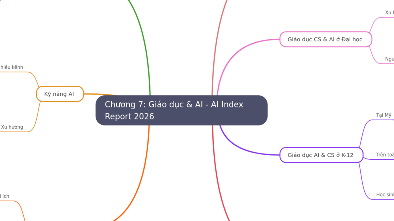 Chương 7: Giáo dục & AI - AI Index Report 2026