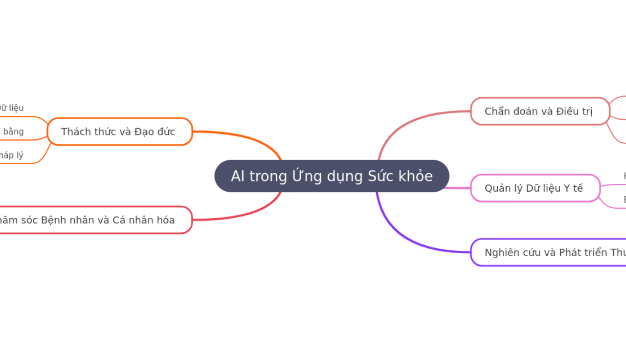 AI trong Ứng dụng Sức khỏe