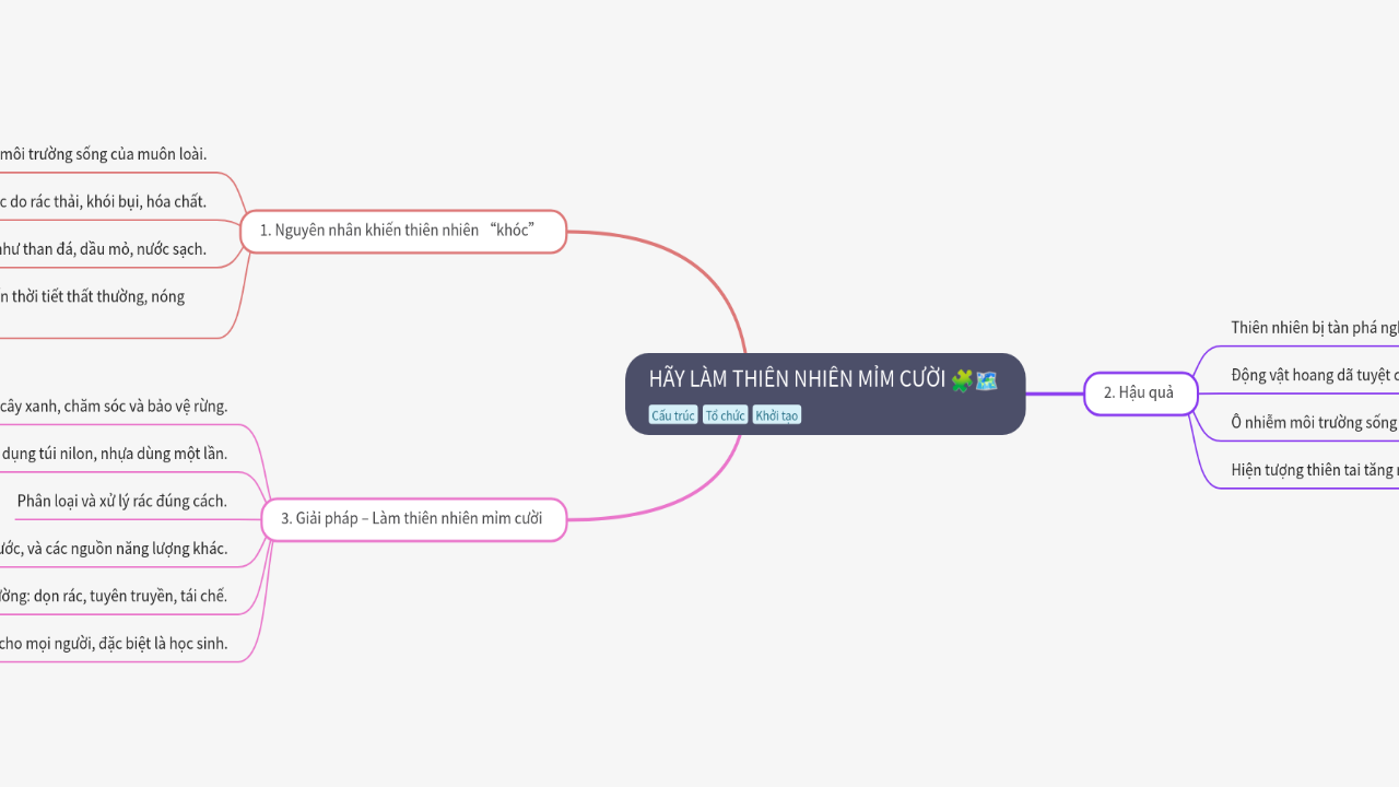 HÃY LÀM THIÊN NHIÊN MỈM CƯỜI