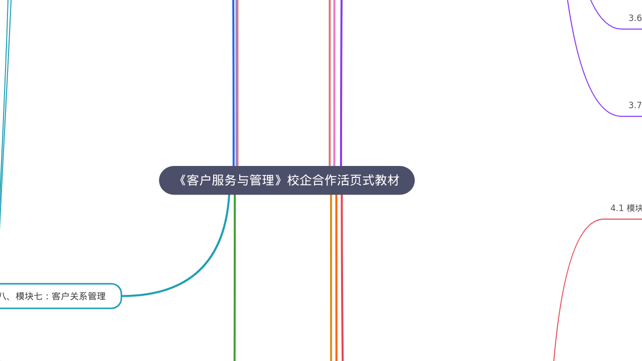 Mind Map:《客户服务与管理》校企合作活页式教材 ...