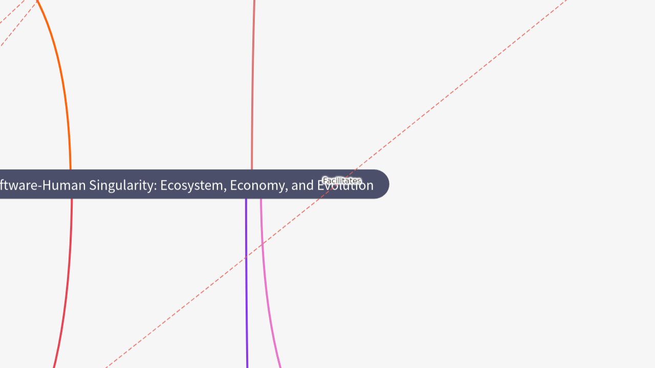 Mind Map:The Software-Human Singularity: Ecosystem, Economy, and Evolution ...