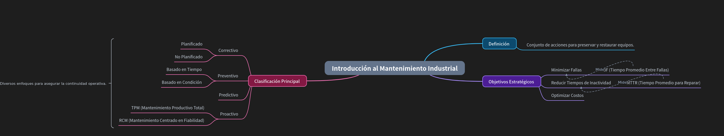 Industrial Maintenance: An Essential Overview