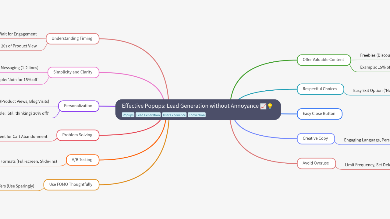 Mind Map:Effective Popups: Lead Generation without Annoyance ...