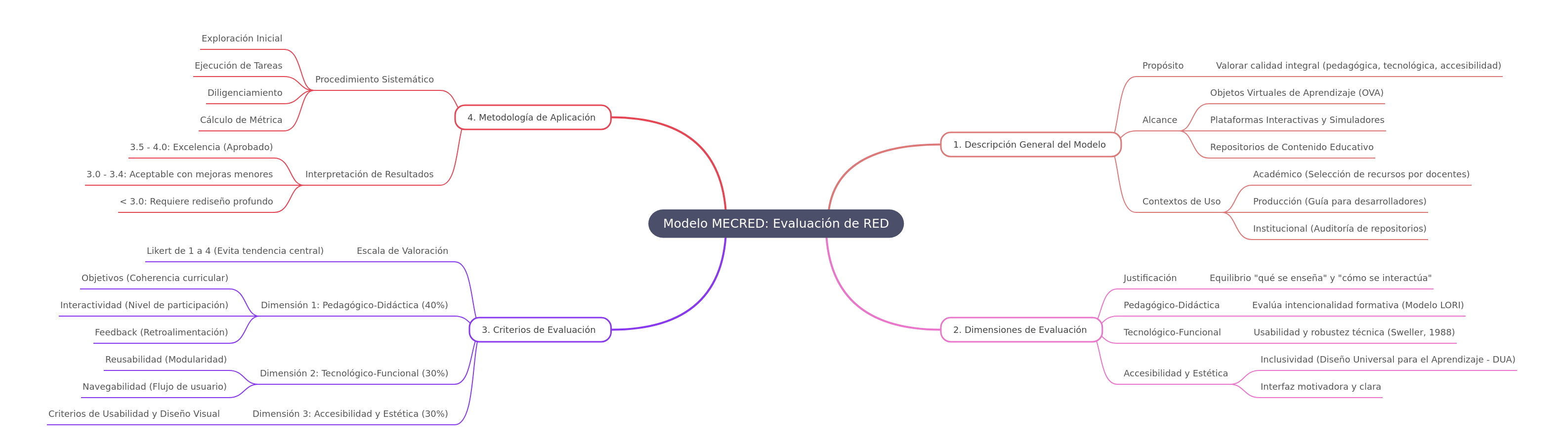 MECRED Model: Digital Educational Resource Evaluation