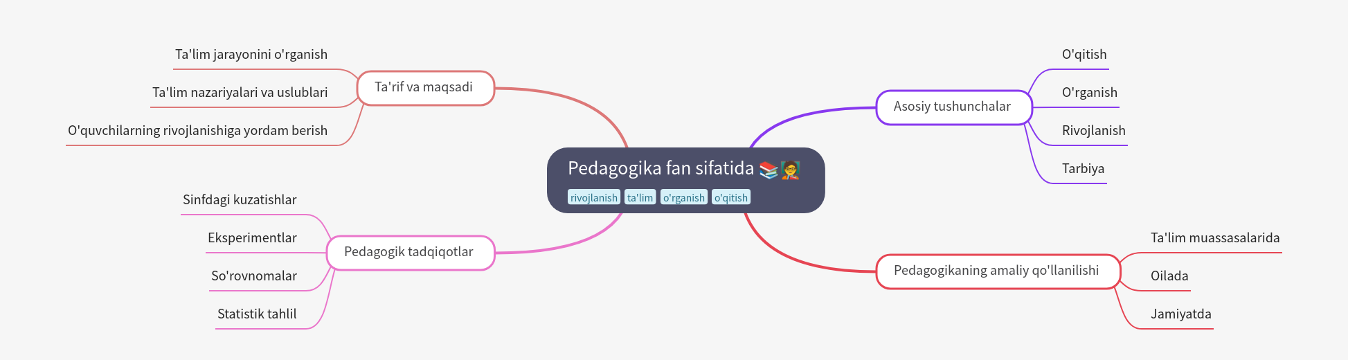 Pedagogy as a Science: A Comprehensive Guide