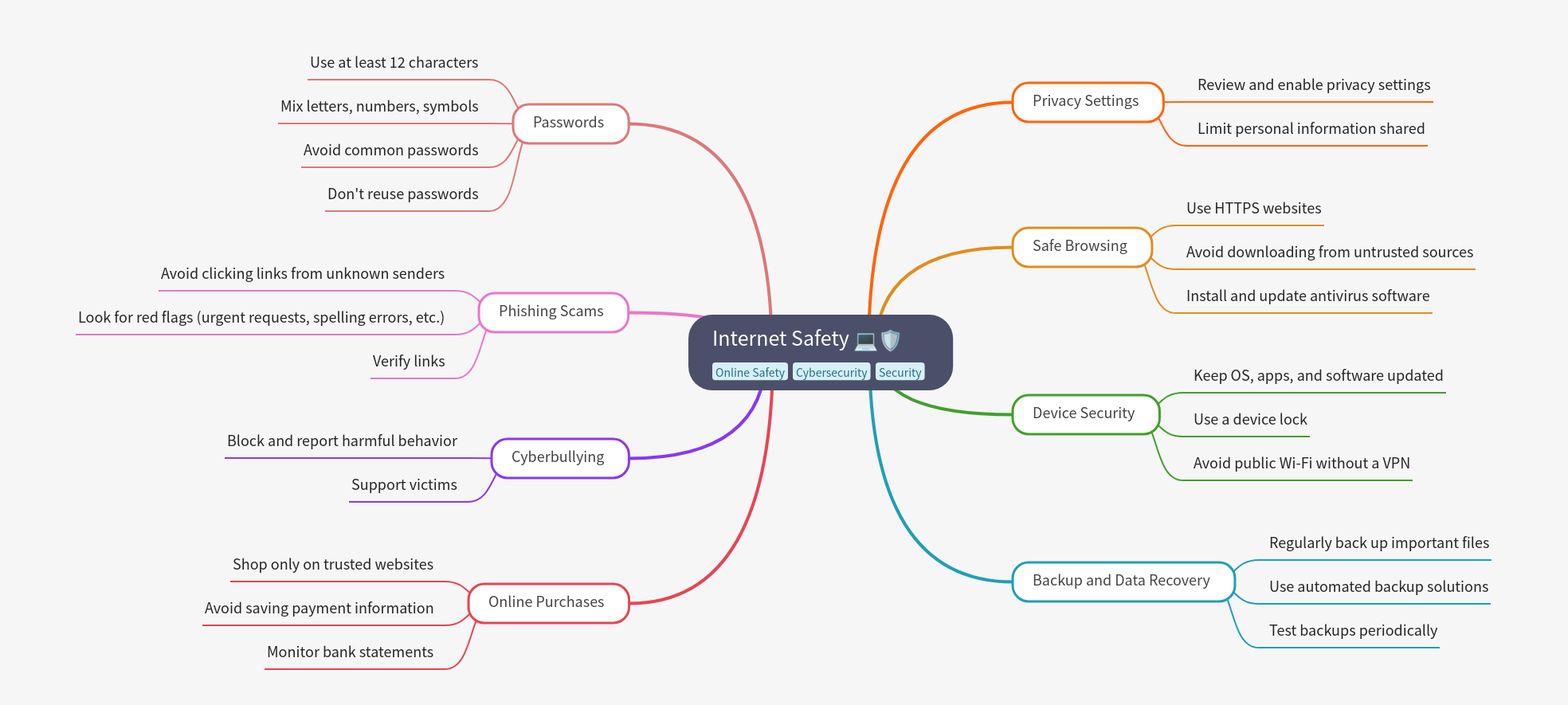 Internet Safety: Essential Digital Protection Guide