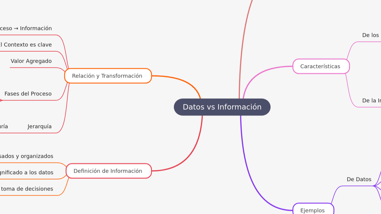 Datos vs Información
