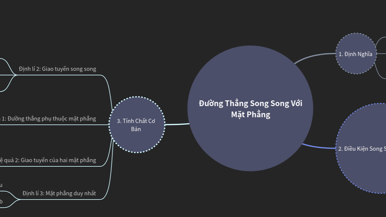 Mind Map:Đường Thẳng Song Song Với Mặt Phẳng ...