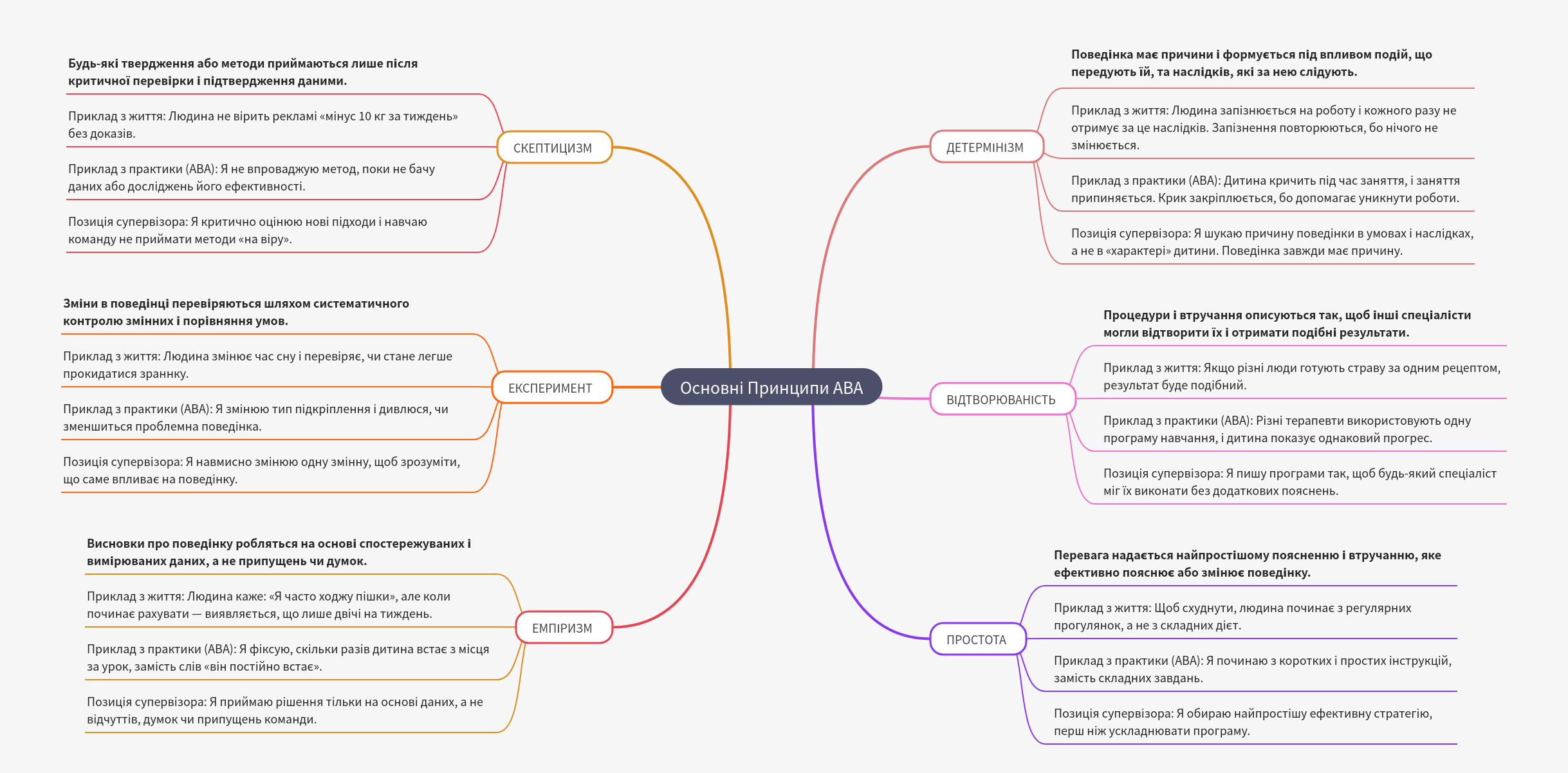 Core Principles of Applied Behavior Analysis (ABA)