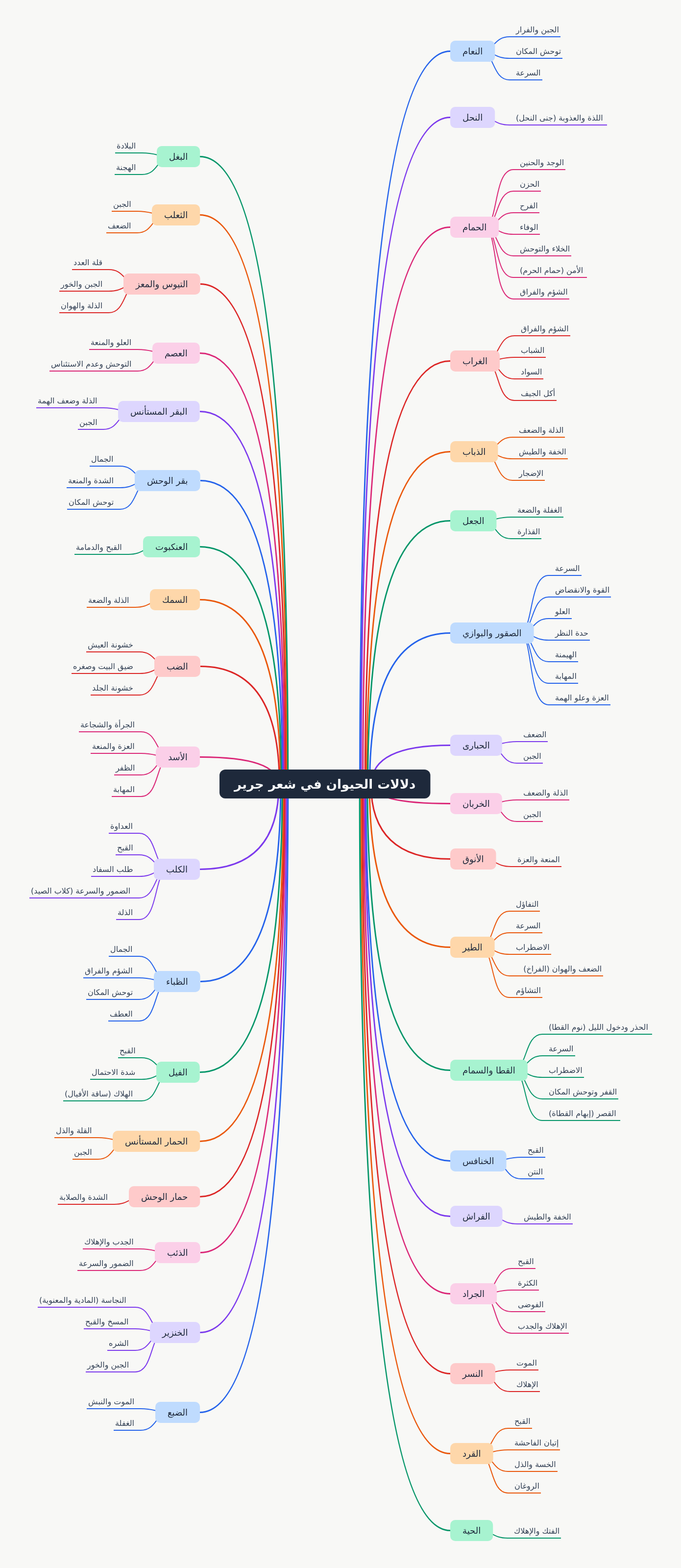Animal Symbolism in Jarir's Poetry