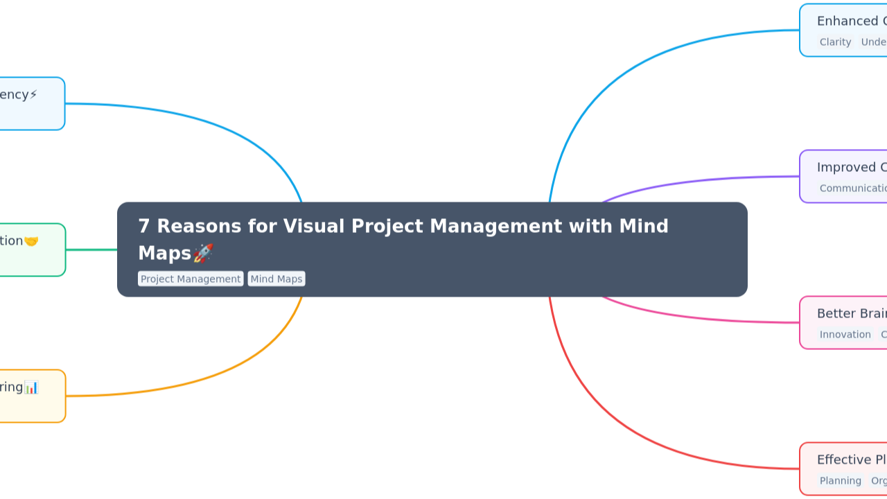 7 Reasons for Visual Project Management with Mind Maps