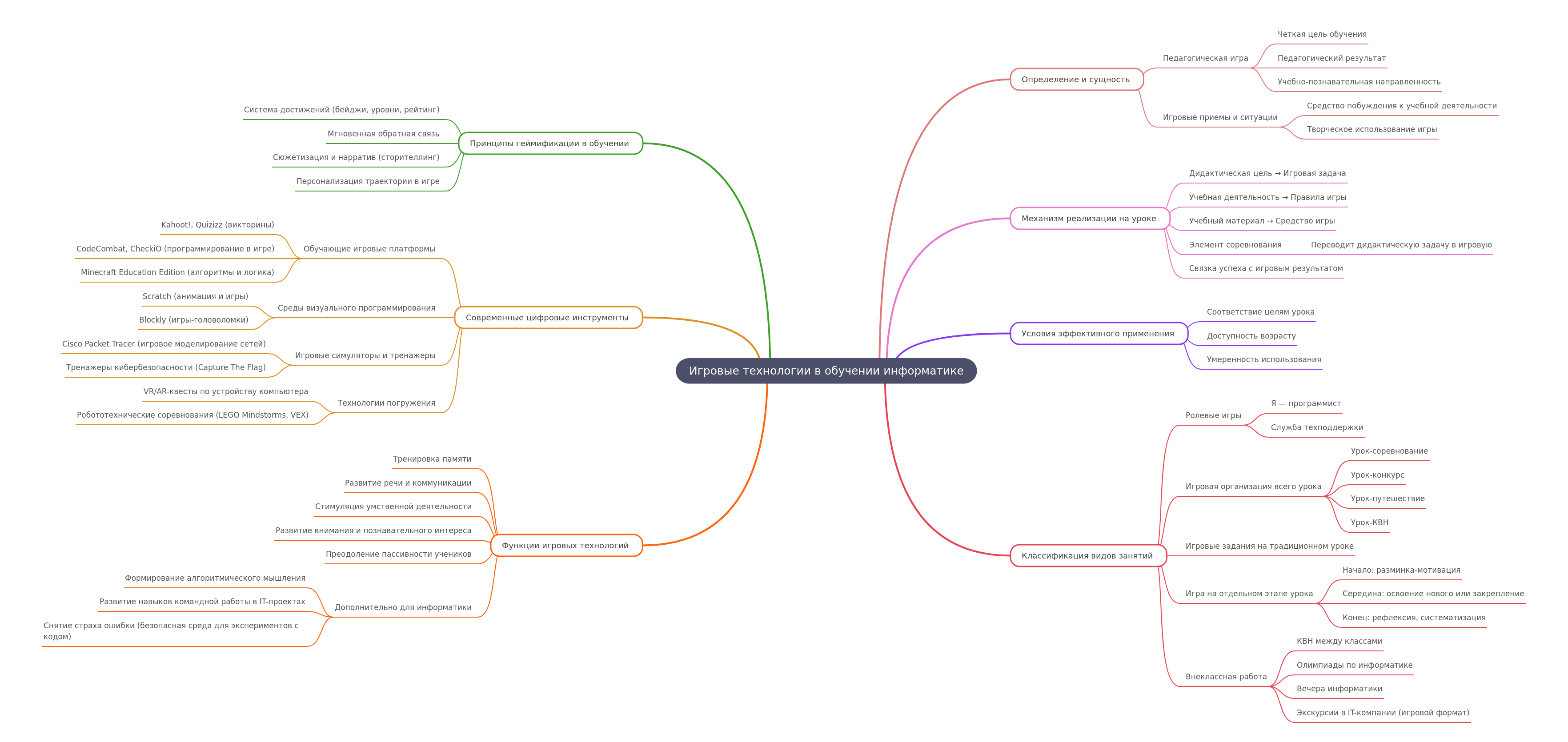 Game Technologies in Informatics Education