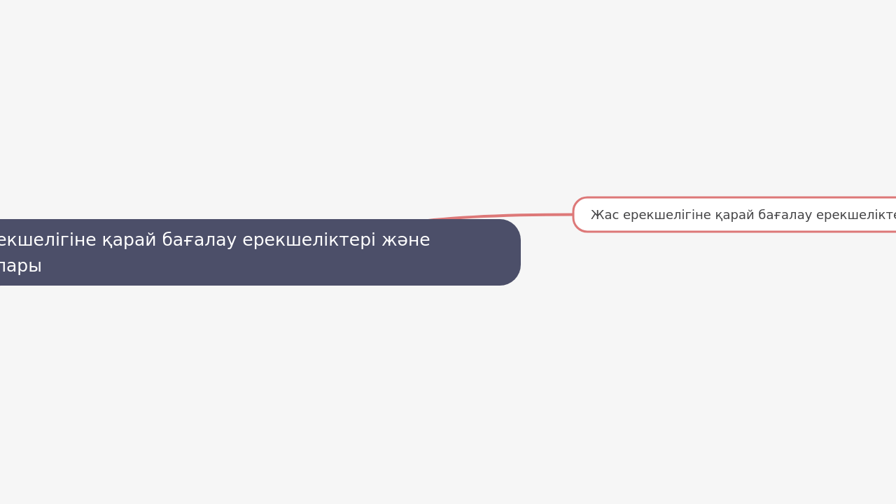 Mind Map:Жас ерекшелігіне қарай бағалау ерекшеліктері және қағидалары ...