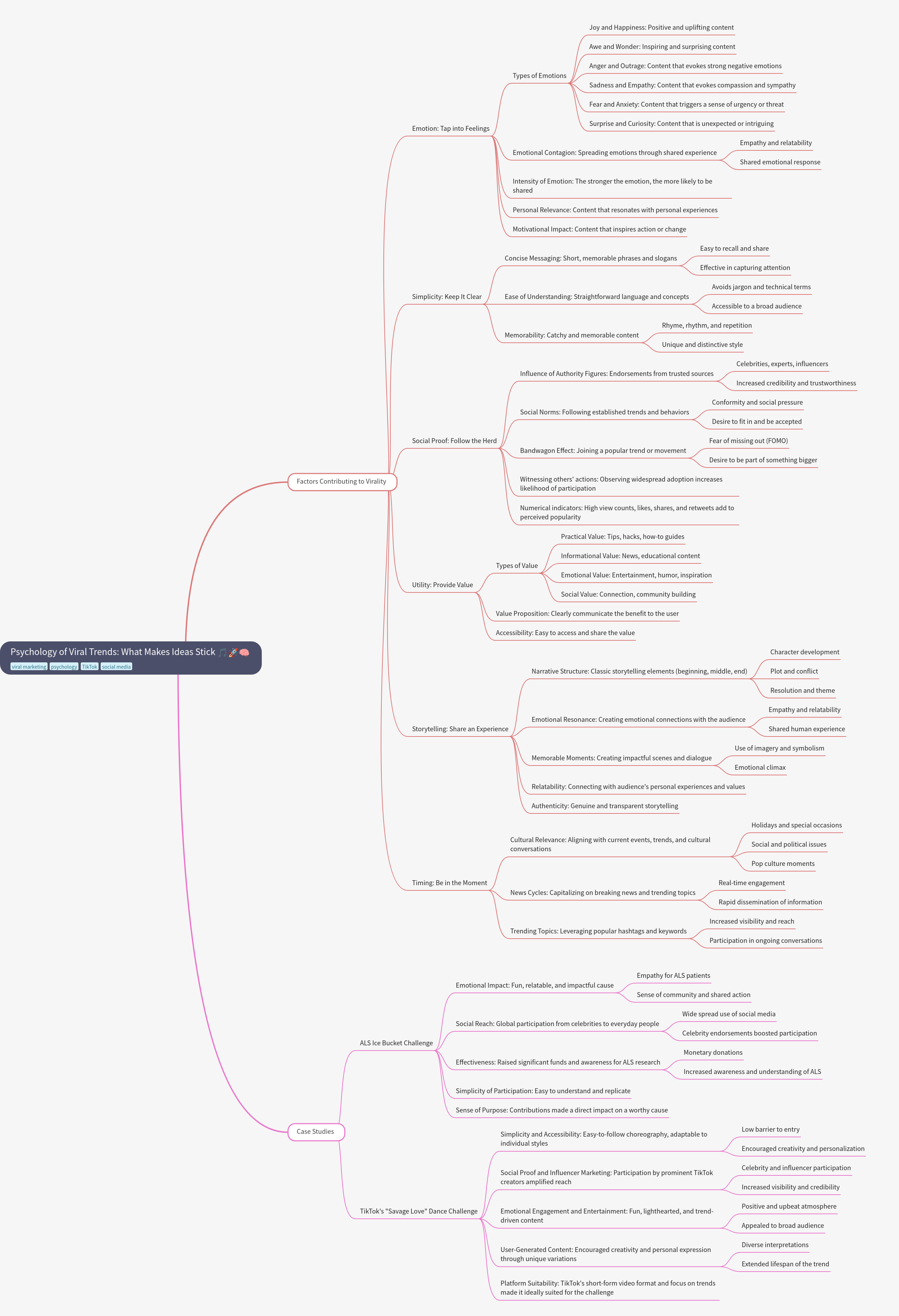 Psychology of Viral Trends: What Makes Ideas Stick