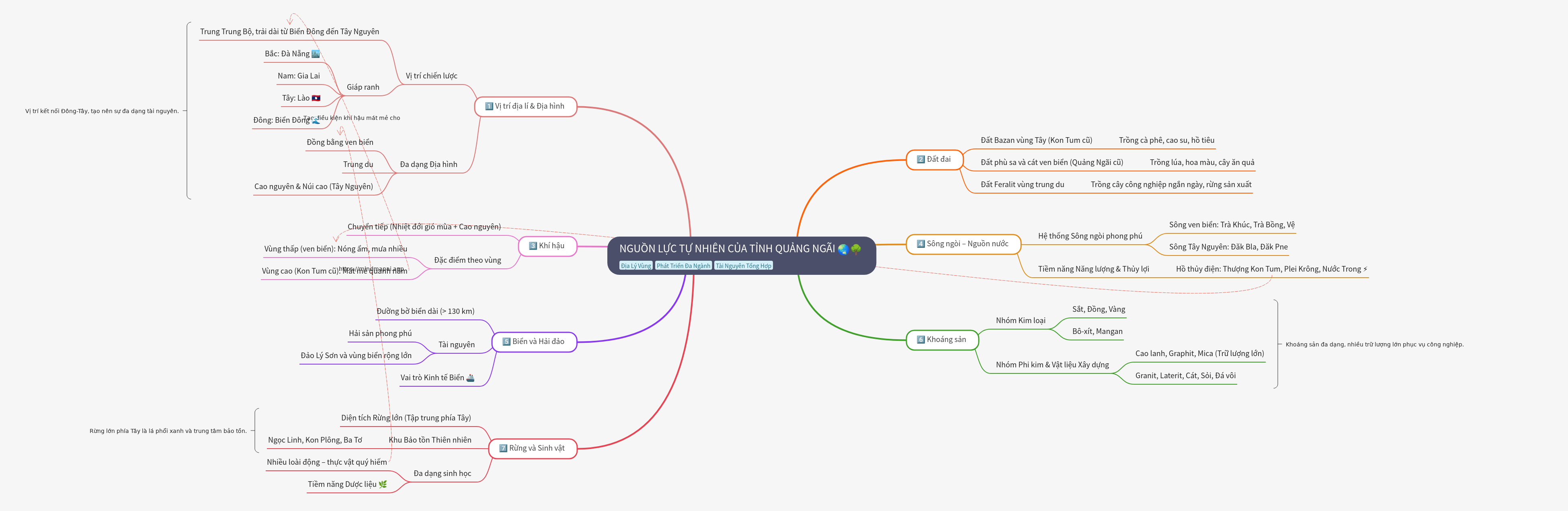 Natural Resources of Quang Ngai Province