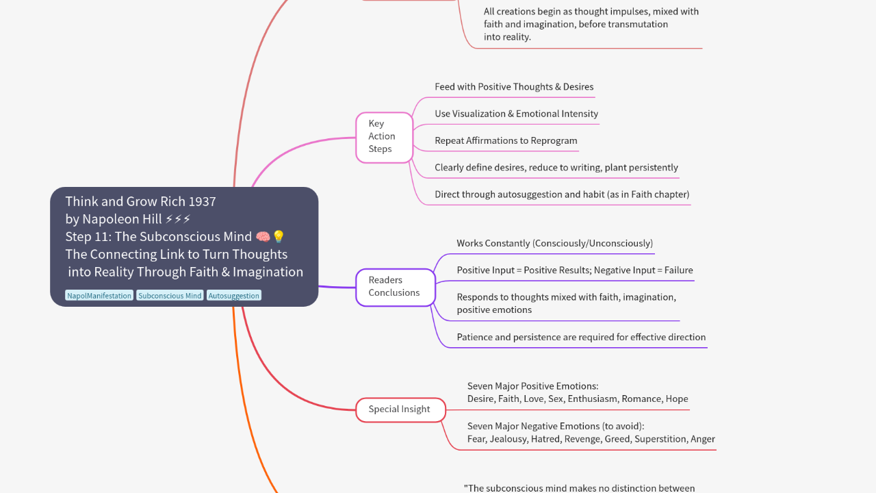 Mind Map:Think and Grow Rich 1937 by Napoleon Hill ⚡⚡⚡ Step 11: The Subconscious Mind 🧠💡 The Connecting Link to Turn Thoug ...