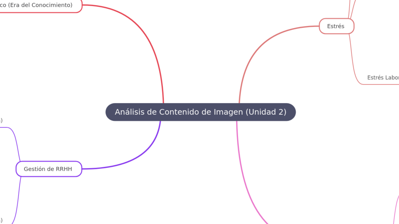 Análisis de Contenido de Imagen (Unidad 2)