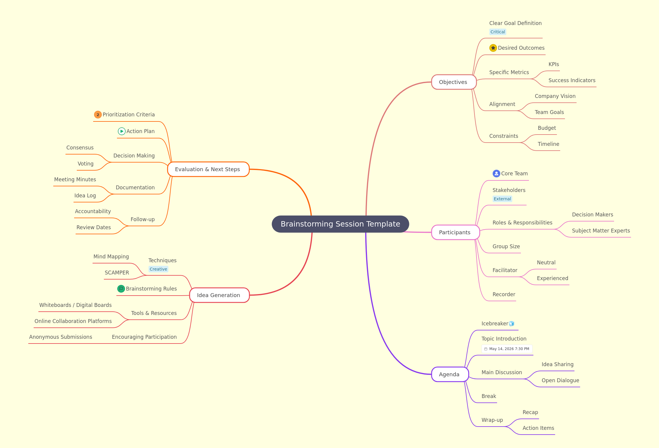 Crafting Effective Brainstorming Sessions