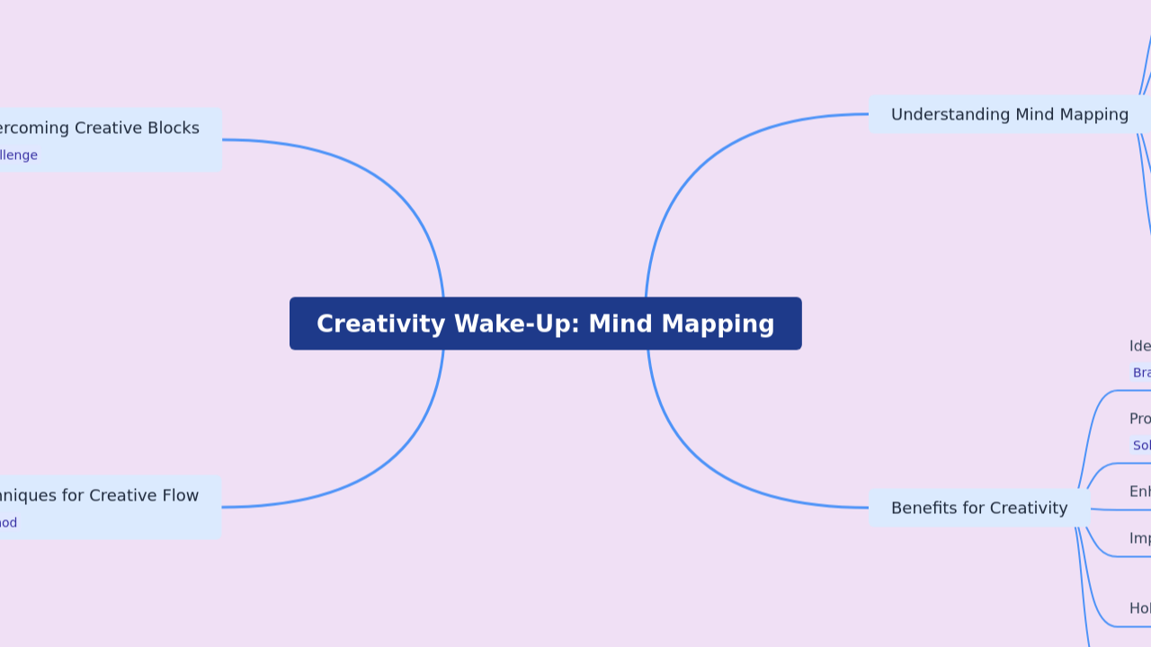 Creativity Wake-Up: Mind Mapping
