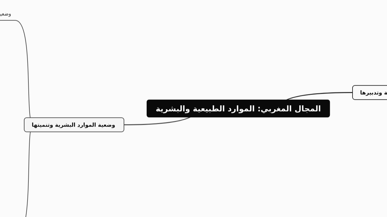 Mind Map:المجال المغربي: الموارد الطبيعية والبشرية ...