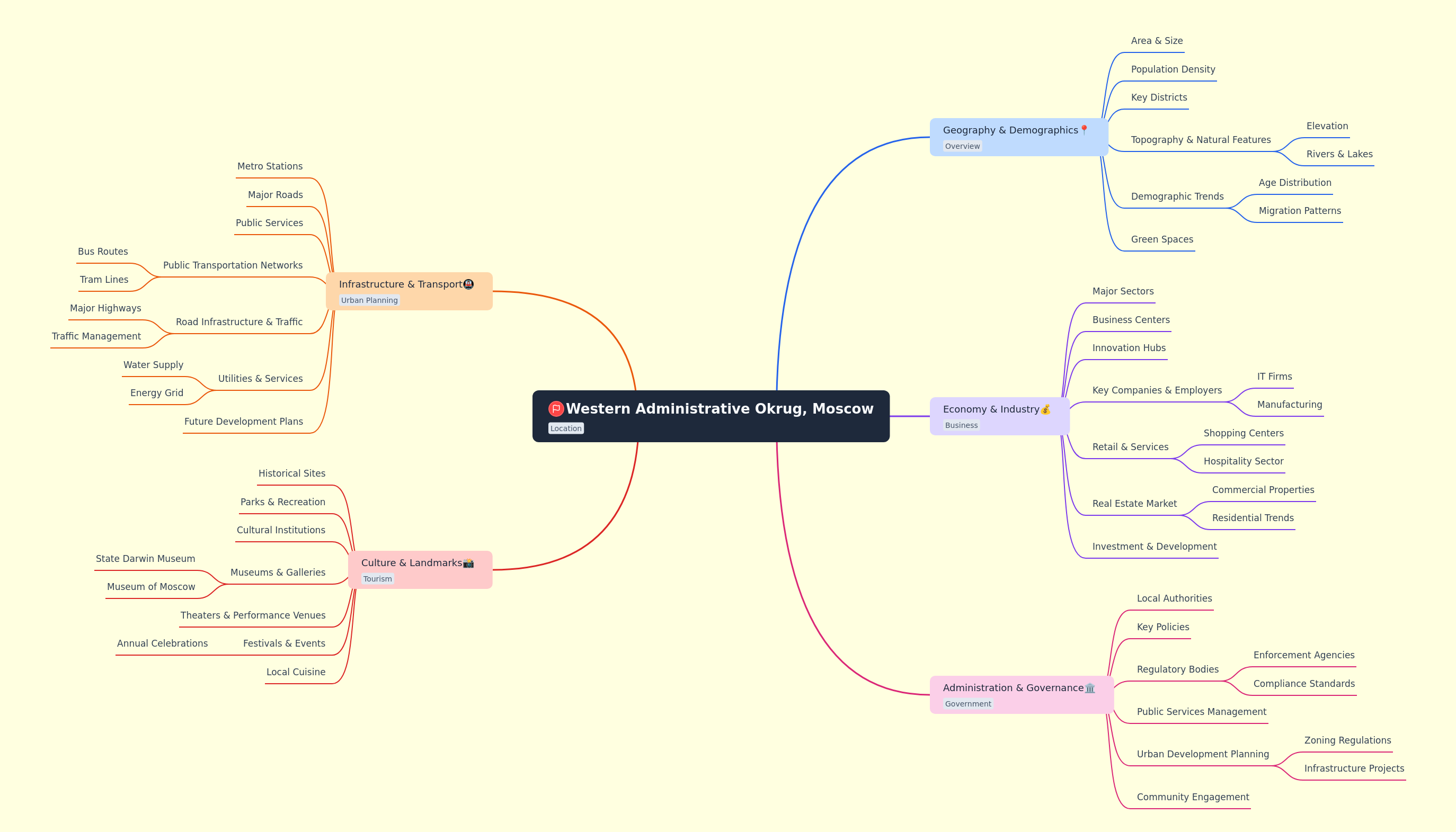 Comprehensive Guide to Western Administrative Okrug, Moscow