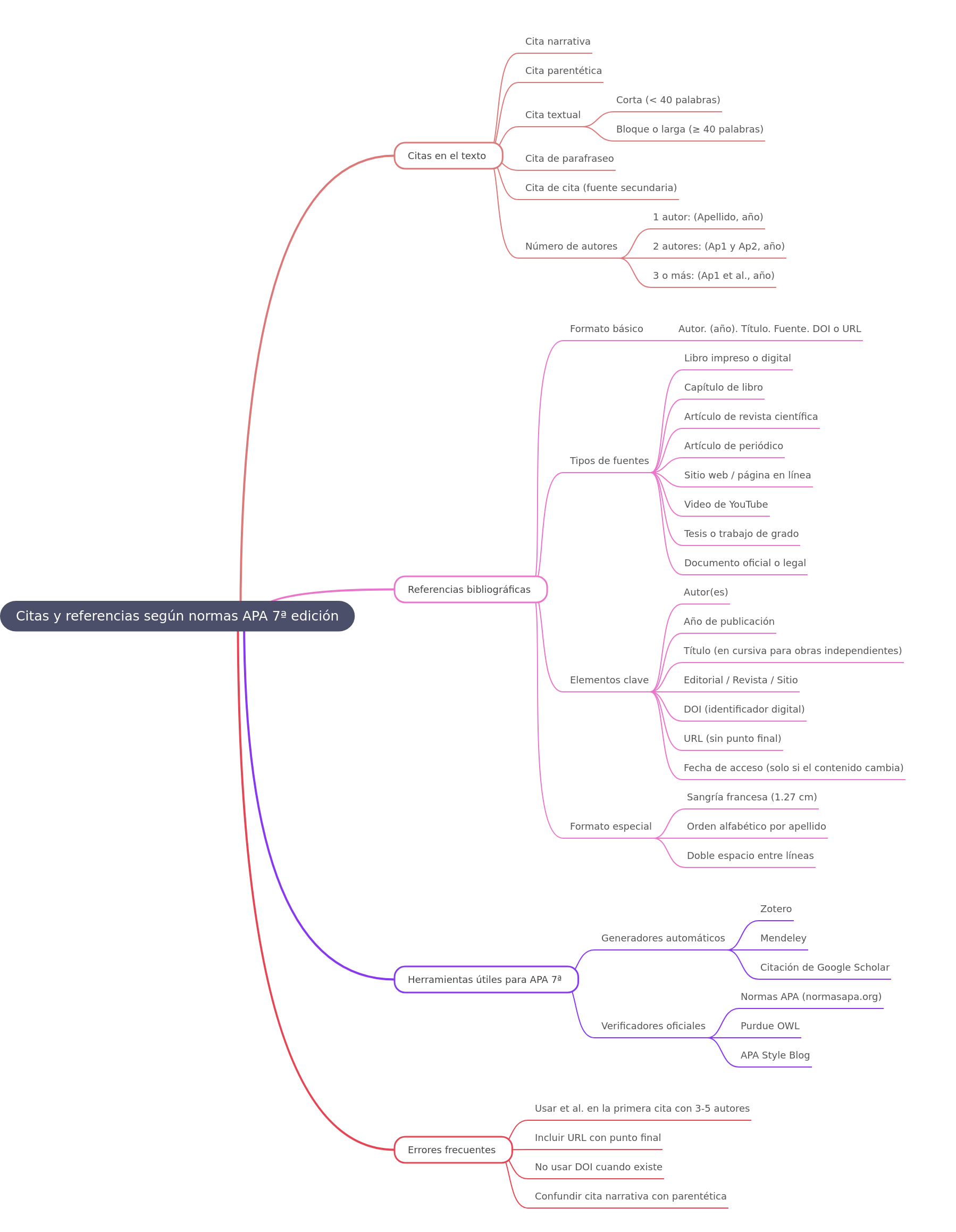 APA 7th Edition: Citing & Referencing Guide