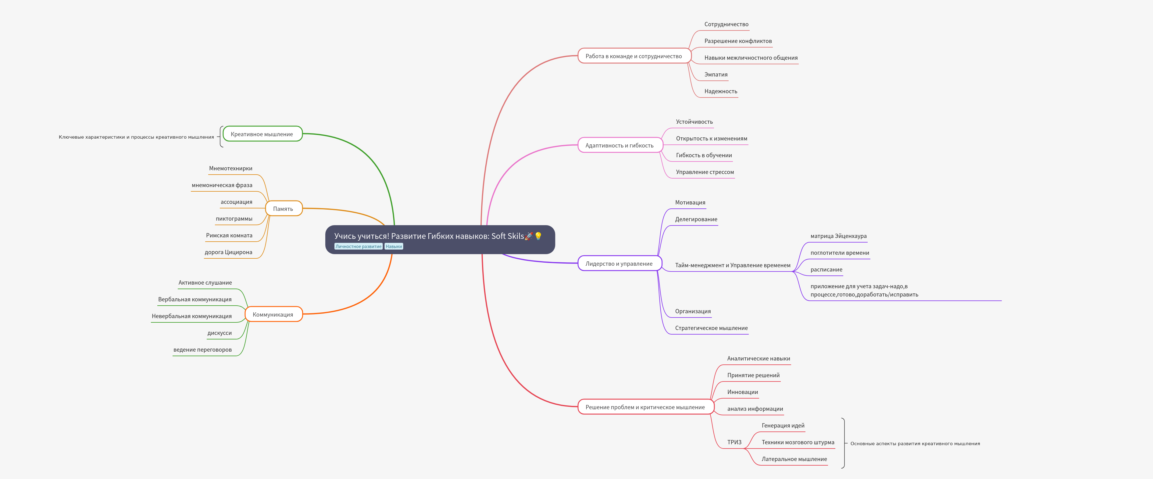 Developing Soft Skills: Essential 21st Century Abilities