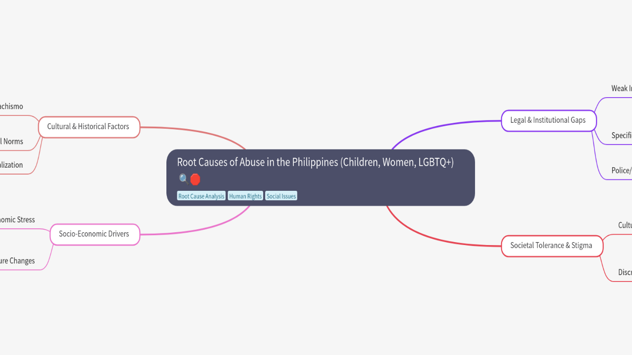 Root Causes of Abuse in the Philippines (Children, Women, LGBTQ+)