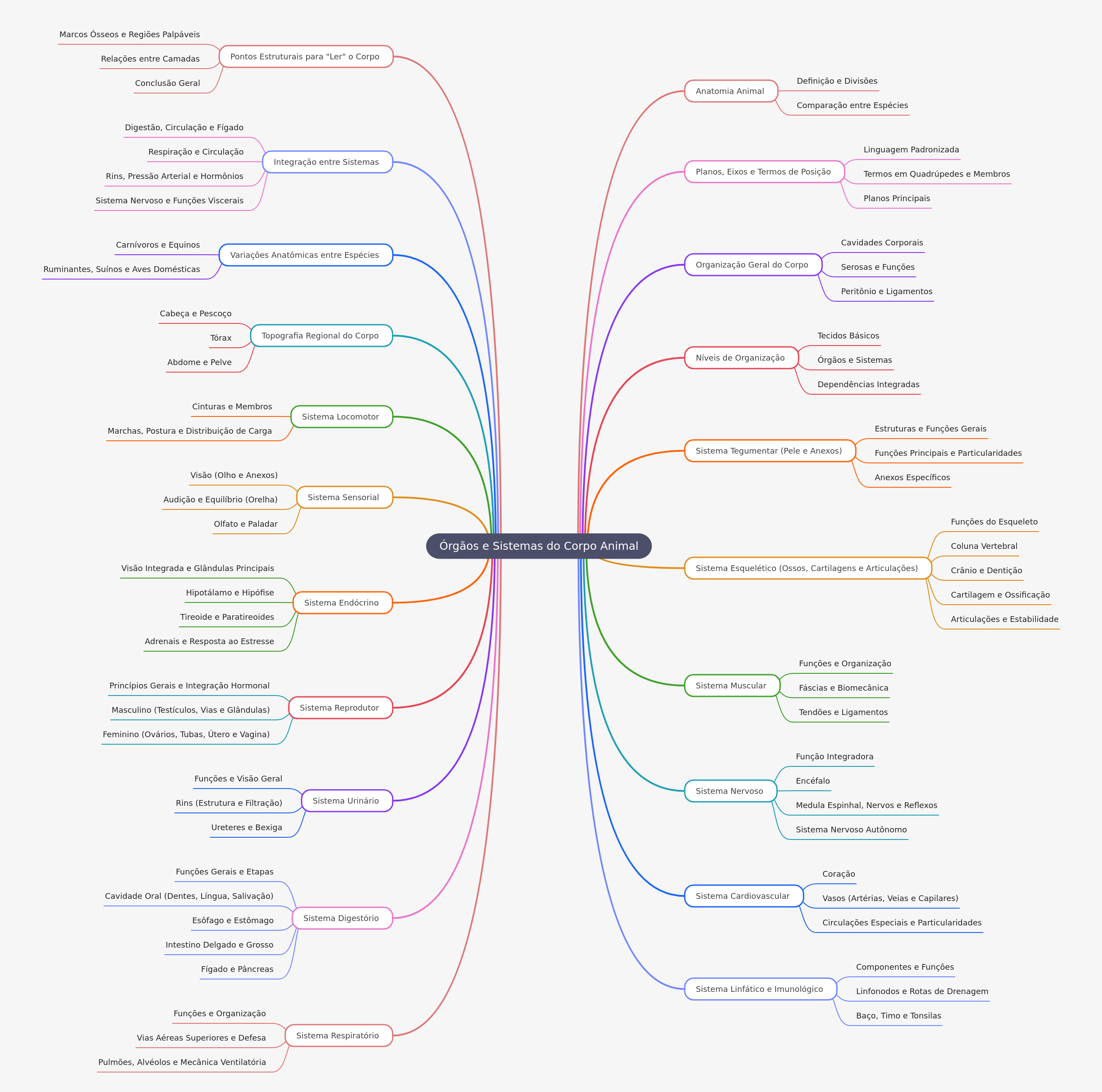 Animal Body Organs & Systems: A Comprehensive Guide
