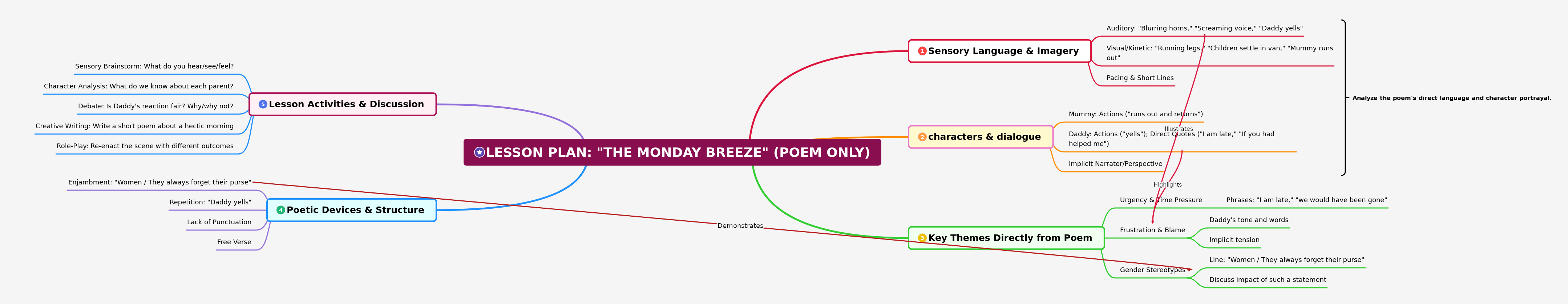 Analyzing "The Monday Breeze" Poem: A Lesson Plan