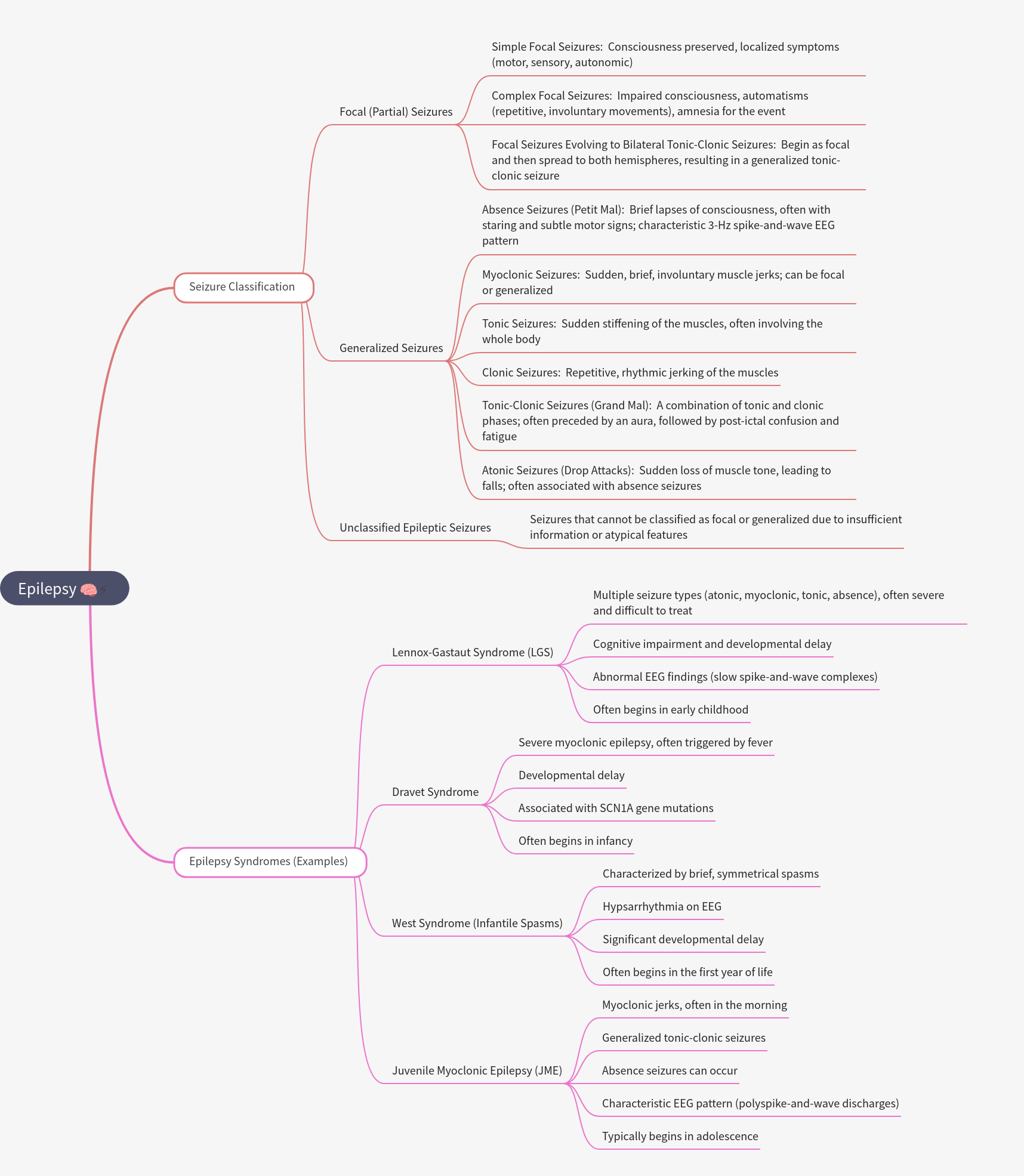 Comprehensive Guide to Epilepsy