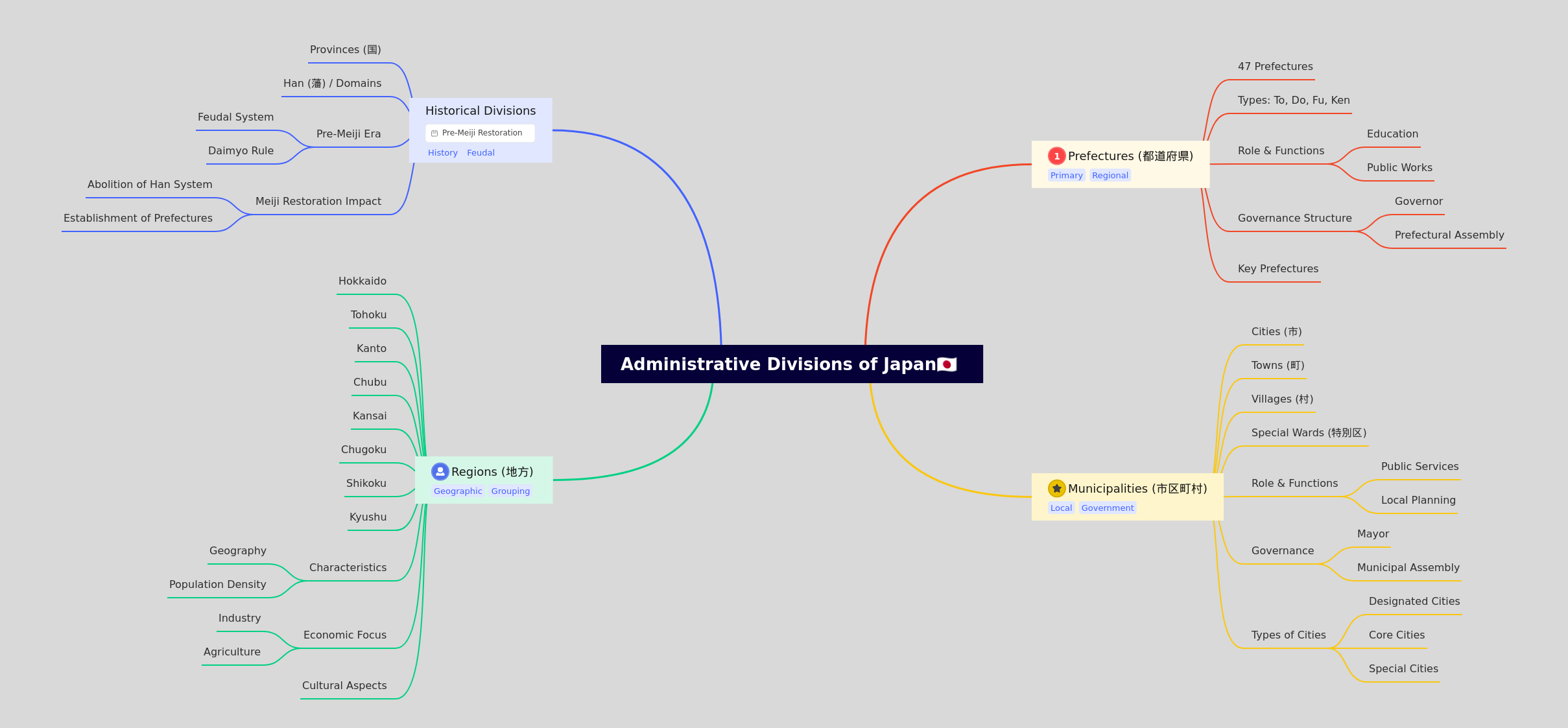 Administrative Divisions of Japan Explained