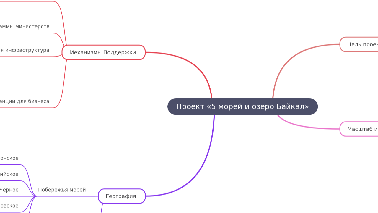 Проект «5 морей и озеро Байкал»