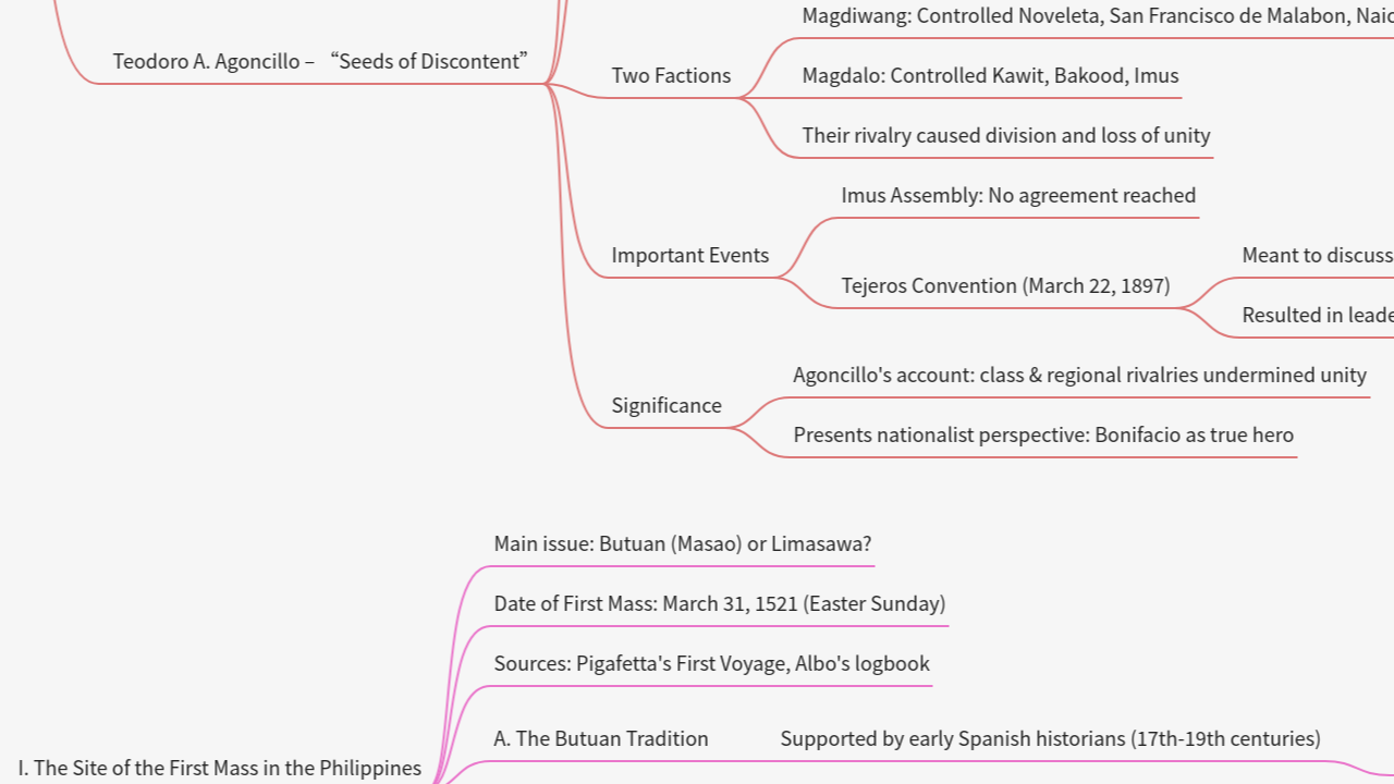 Mind Map:Philippine History ...