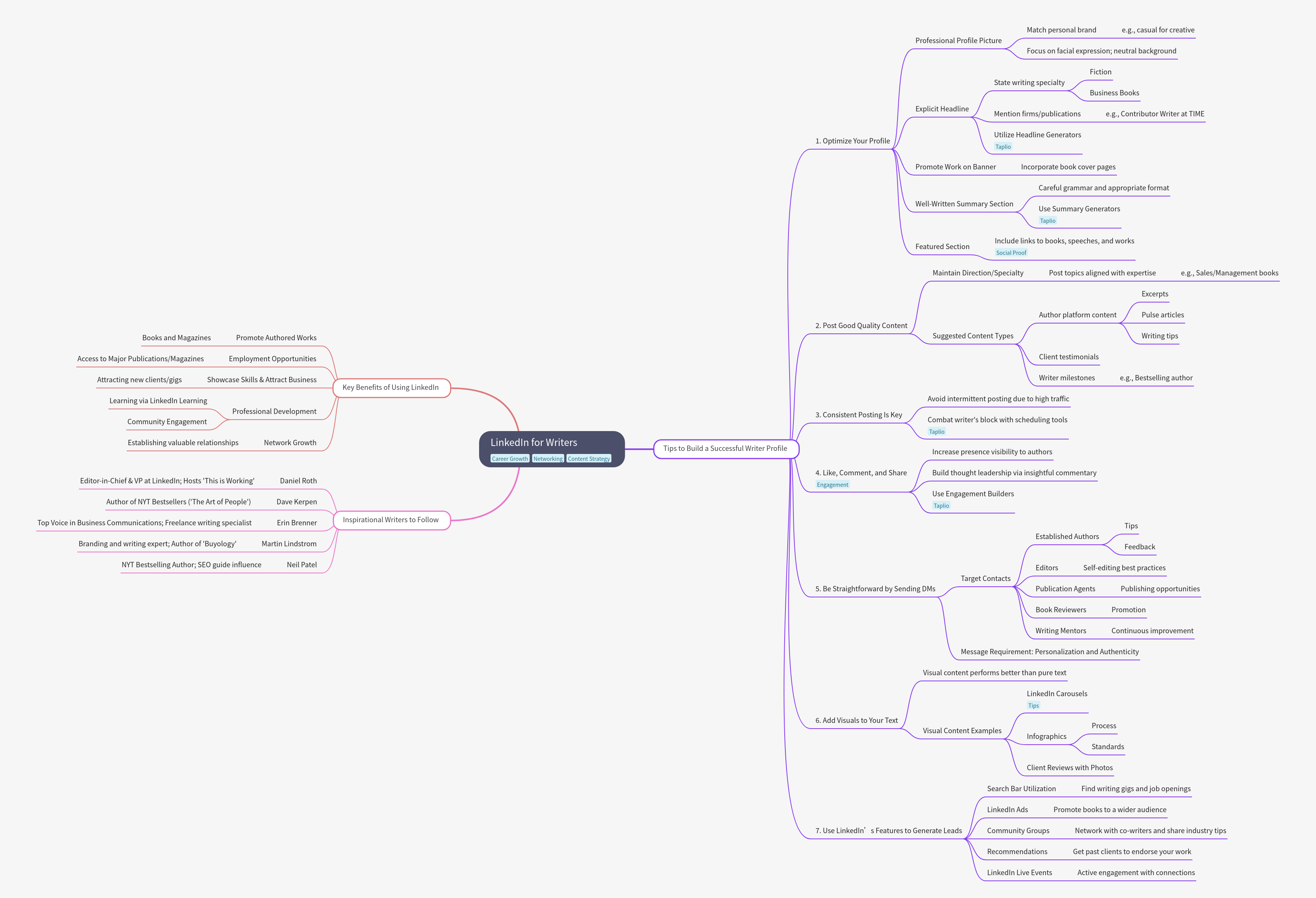 LinkedIn for Writers: Building Your Professional Brand