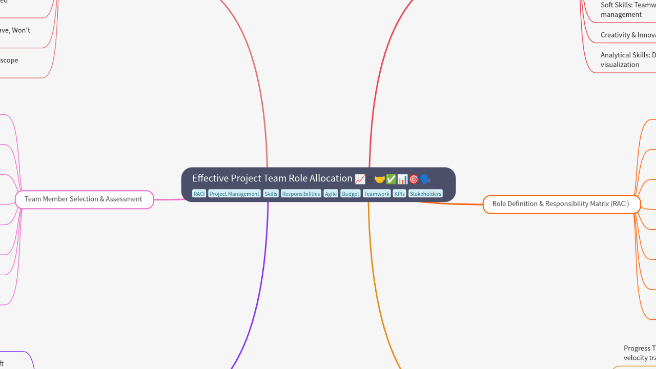 Mind Map:Effective Project Team Role Allocation ...