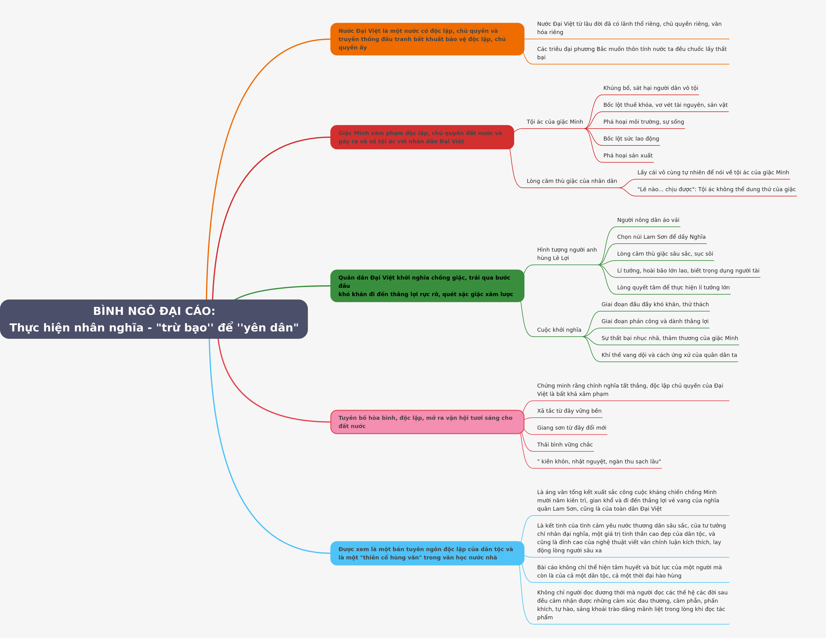 Bình Ngô Đại Cáo: Benevolence, Victory, and Nationhood